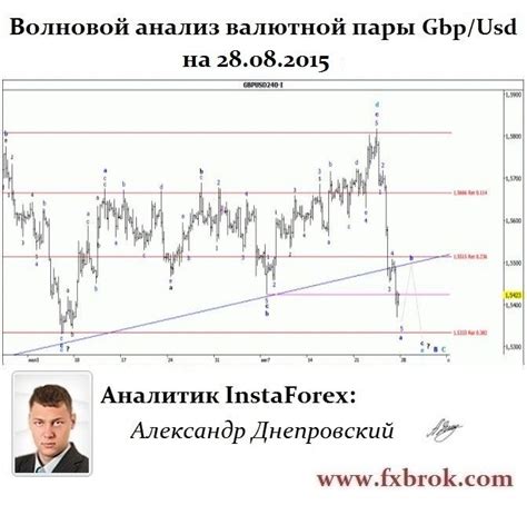 аналитика рынка форекс комерцбанк aud/usd
